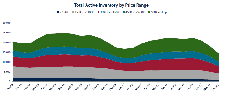 Market Update January 2018